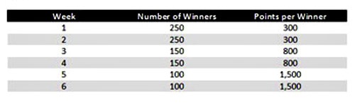 Globe Gimme Points Weekly Winners and Points - Freebies, Giveaways, Promos for Pinoys - PinayReviewer.com